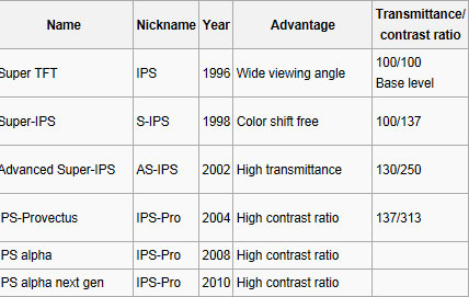 Things to know about LCD panel technology Picture 4