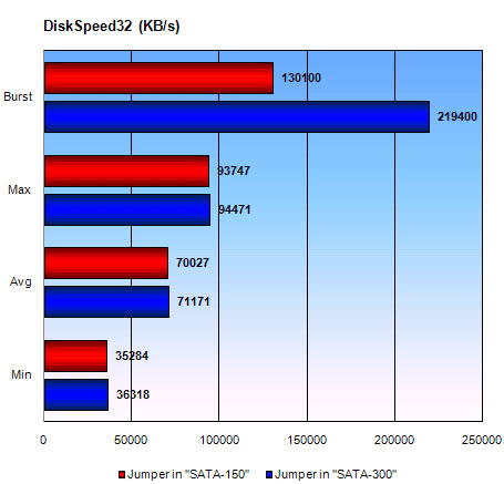 Things to know about Serial ATA (SATA) Picture 10