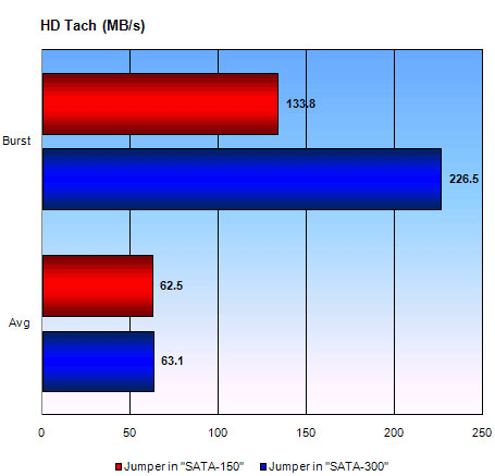 Things to know about Serial ATA (SATA) Picture 11