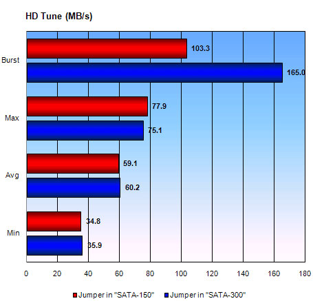 Things to know about Serial ATA (SATA) Picture 12