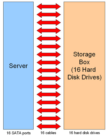 Things to know about Serial ATA (SATA) Picture 13