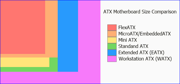 Things to know when choosing to buy mainboard Picture 1