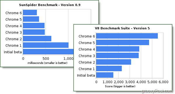 Things you need to know about Google Chrome 6 Picture 4