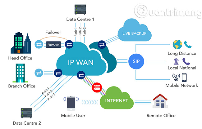 Things you need to know about Private IP addresses Picture 1