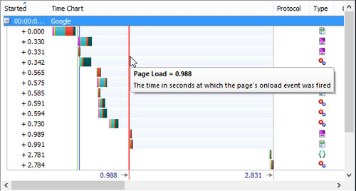 Things you should know about HTTP / 2 protocol Picture 3