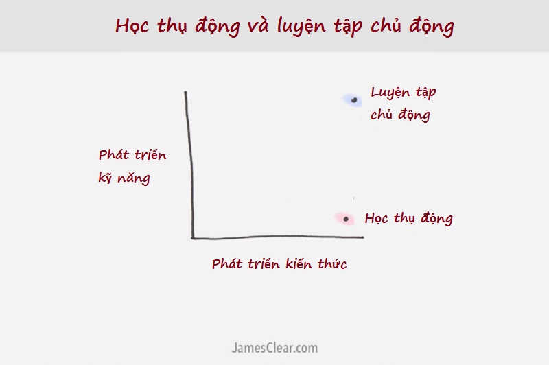 Thinking less and doing more is the key to realizing your dream Picture 1