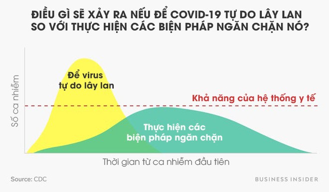 Why is 'letting Covid-19 spread to create community immunity' is an extremely dangerous view? Picture 1