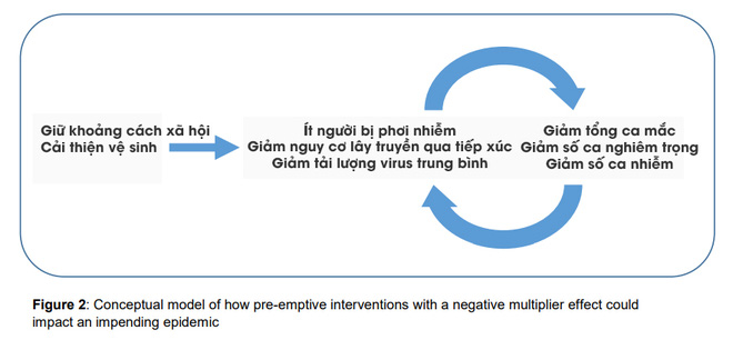 Why is 'letting Covid-19 spread to create community immunity' is an extremely dangerous view? Picture 3