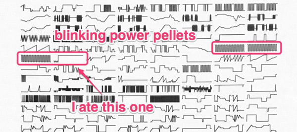 This is Pac-Man 'behind the scenes' version. Picture 4