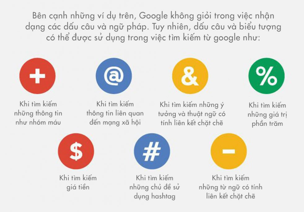 This is the most effective way to search on google Picture 14