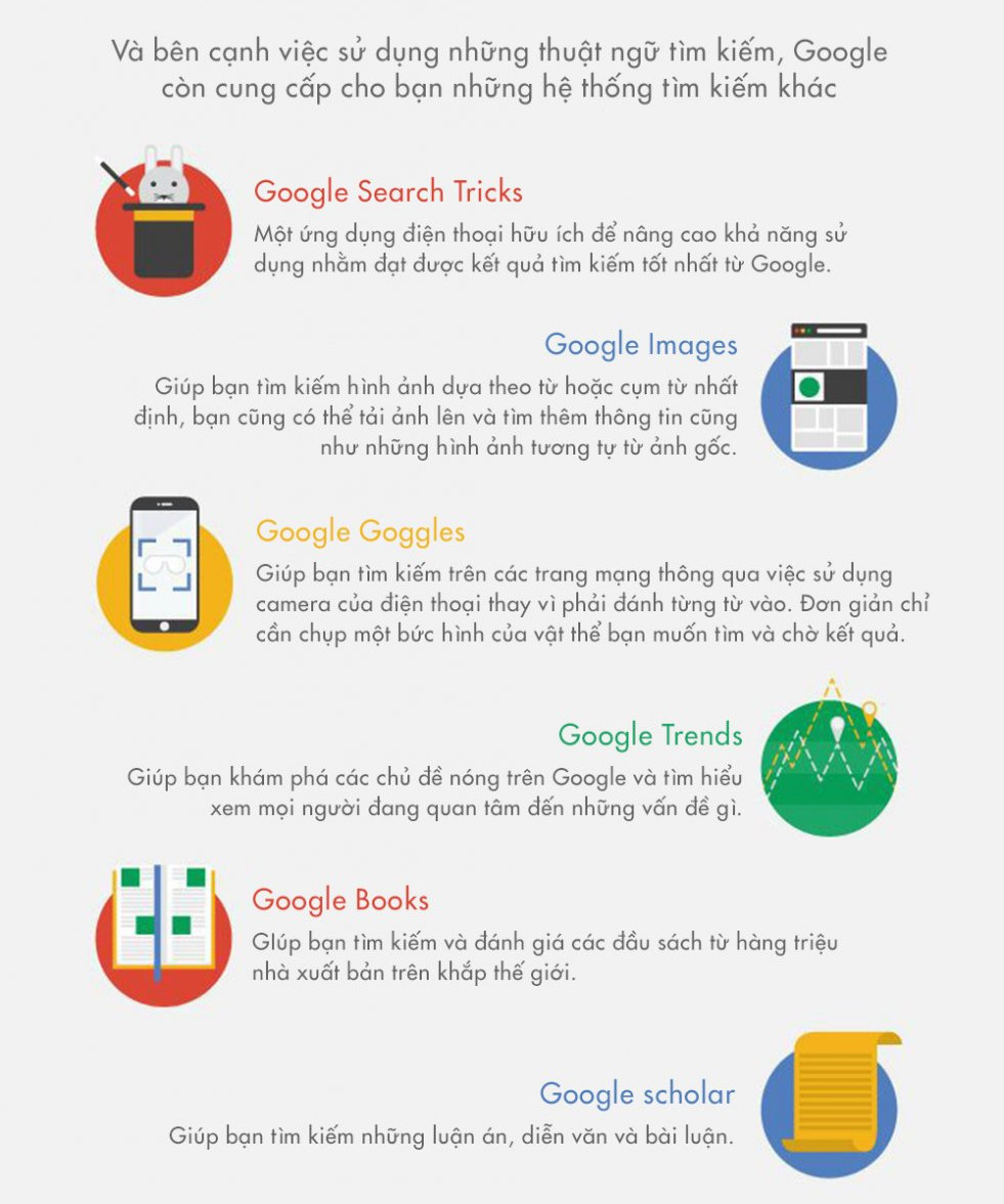 This is the most effective way to search on google Picture 16