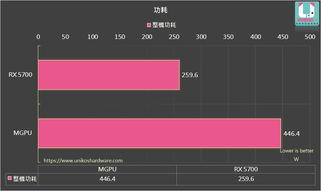 This is the simplest and most economical way to increase AMD Radeon RX 5700 performance up to 70%. Picture 2