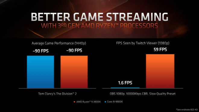 This is why you will choose AMD's latest 3rd generation Ryzen CPU instead of Intel chips Picture 4