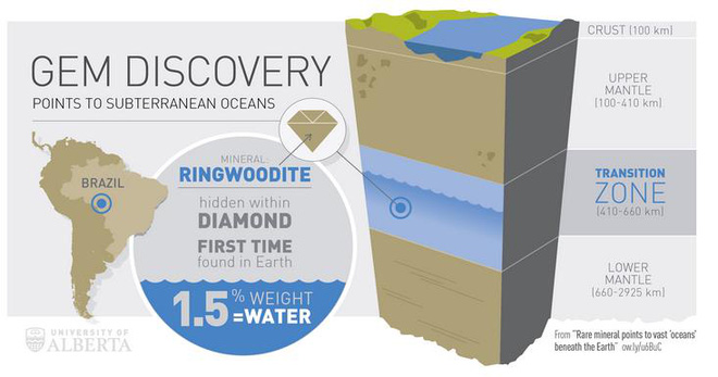 This jewel is proof that there is a large sea of ​​water deep beneath the Earth's crust Picture 4