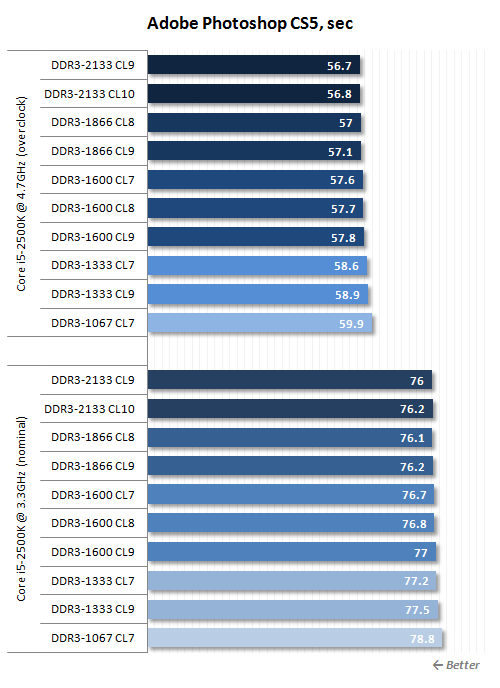 Tips for choosing RAM for Sandy Bridge chips: Don't swing your hands over your forehead Picture 10