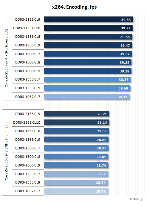 Tips for choosing RAM for Sandy Bridge chips: Don't swing your hands over your forehead Picture 11