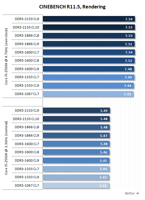 Tips for choosing RAM for Sandy Bridge chips: Don't swing your hands over your forehead Picture 12