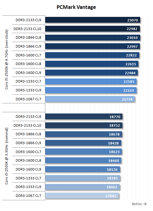 Tips for choosing RAM for Sandy Bridge chips: Don't swing your hands over your forehead Picture 13