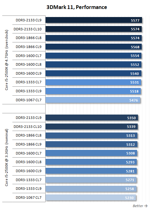 Tips for choosing RAM for Sandy Bridge chips: Don't swing your hands over your forehead Picture 14