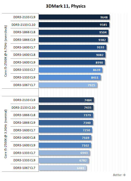 Tips for choosing RAM for Sandy Bridge chips: Don't swing your hands over your forehead Picture 15