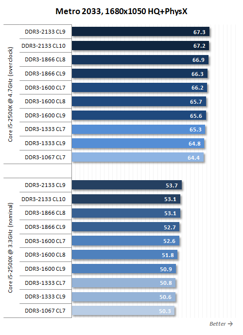 Tips for choosing RAM for Sandy Bridge chips: Don't swing your hands over your forehead Picture 16