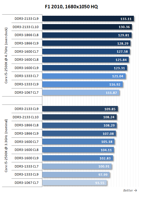 Tips for choosing RAM for Sandy Bridge chips: Don't swing your hands over your forehead Picture 17