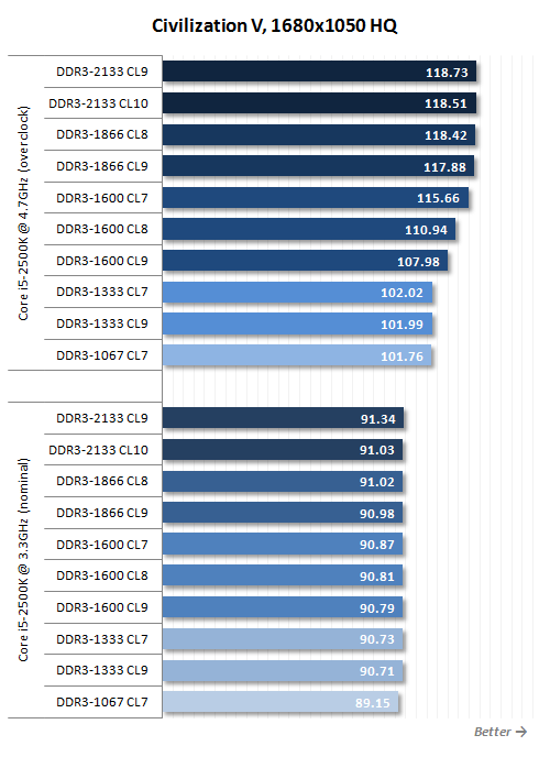 Tips for choosing RAM for Sandy Bridge chips: Don't swing your hands over your forehead Picture 18