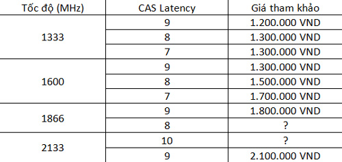 Tips for choosing RAM for Sandy Bridge chips: Don't swing your hands over your forehead Picture 2