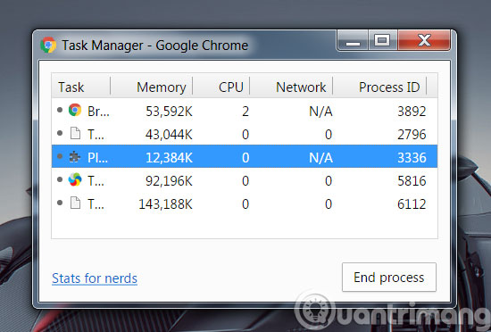 Tips for Google Chrome users should know Picture 25