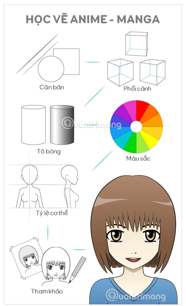 Tips for learning Anime and Manga drawing tips