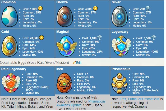 Tips for playing EverWing games for beginners Picture 7