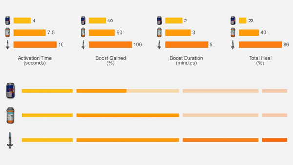 Tips for using healing in PUBG Picture 2