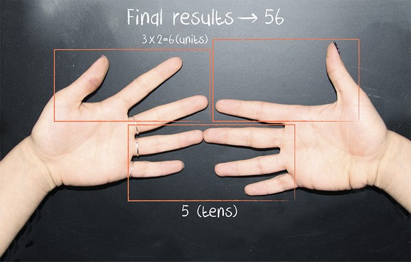 Tips 'mental arithmetic' you can't find in textbooks Picture 6