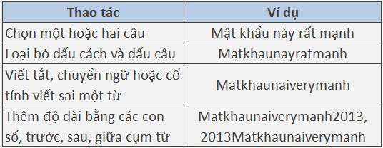 Tips to save time and avoid risks when working with computers Picture 5