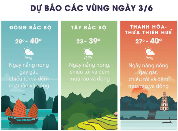 Today, the hot sun in Hanoi reached a record of 41 degrees Celsius Picture 2