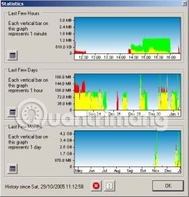 Top 10 best bandwidth monitoring software Picture 4
