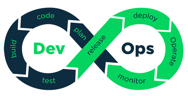 Top 10 Best DevOps Tools