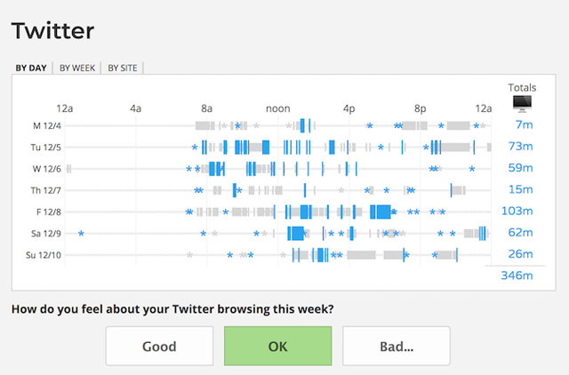 Top 10 best Google Chrome extensions to avoid distractions when working Picture 3