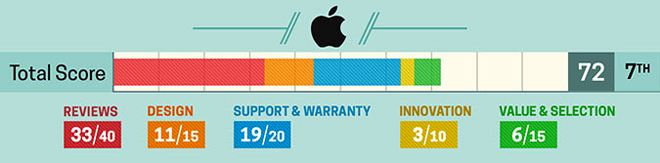 Top 10 best laptop brands in 2018, Lenovo continues to lead Picture 9