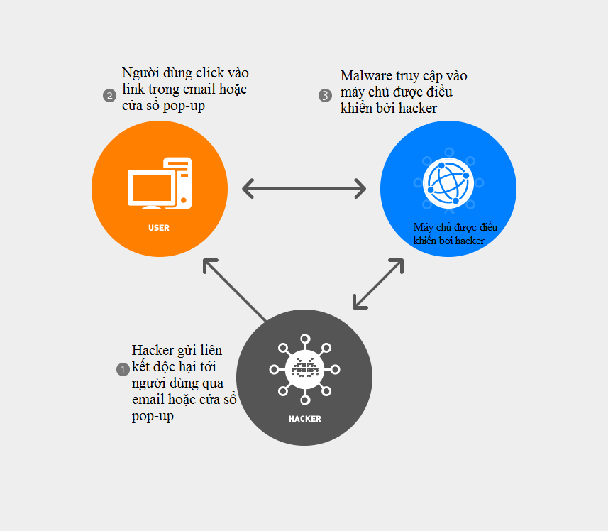 Top 10 most dangerous malware types with bank accounts Picture 5