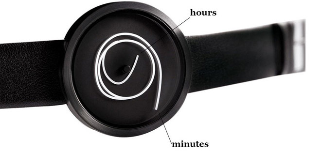 Top 10 most exotic wristwatch designs on Earth Picture 9