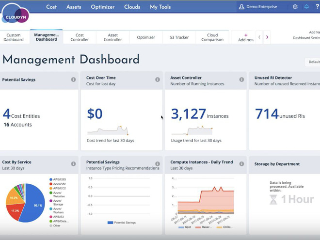 Top 19 biggest deals of 'technology village' in 2017 Picture 4
