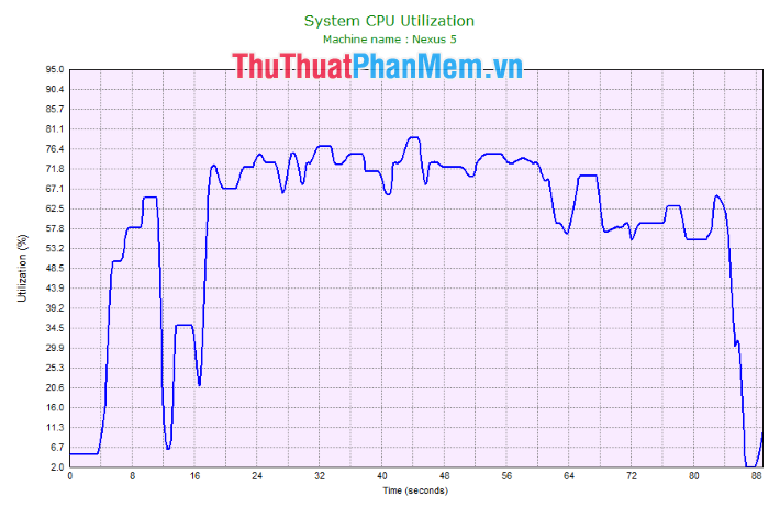 Top 20 essential software on computers you need to know 2020 Picture 5