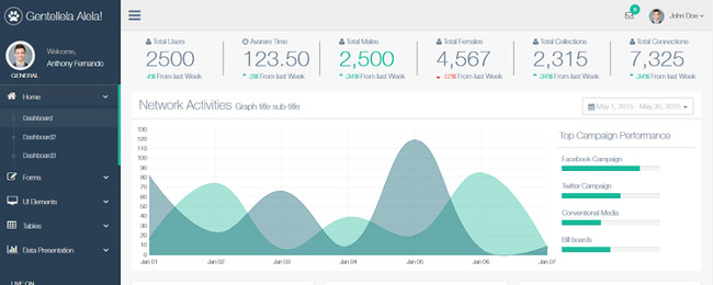Top 20 free Bootstrap template templates for Admin Dashboard Picture 11