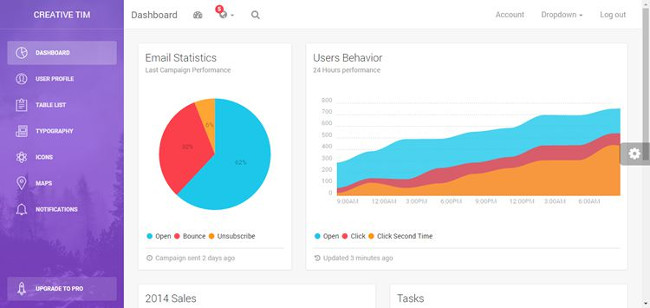 Top 20 free Bootstrap template templates for Admin Dashboard Picture 2
