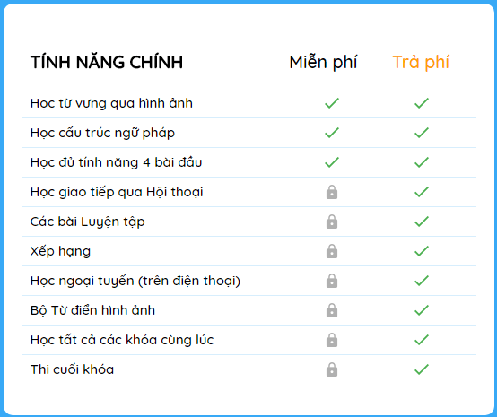Top 23 top English learning apps on Android and iOS Picture 1