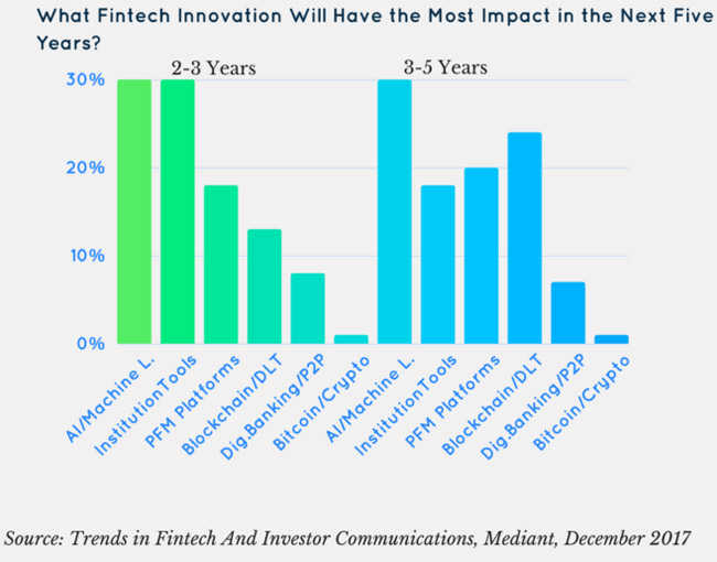 Top 3 technology trends in 2018, which technology will change the game? Picture 3