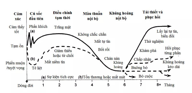 Top 5 most common errors when we learn a new skill Picture 5