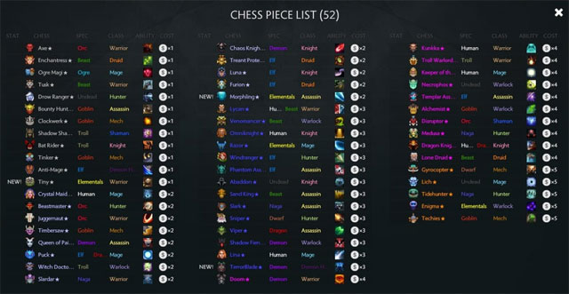 Top the strongest generals Dota Auto Chess after the March 5 update Picture 2