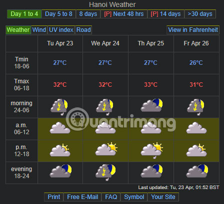 Top website see weather and UV index Picture 3